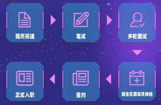 河北省水渠科技有限公司管培生招聘简章
